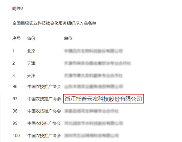 全國星級農業科技社會化服務組織名單