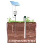 土壤管式剖面水分儀