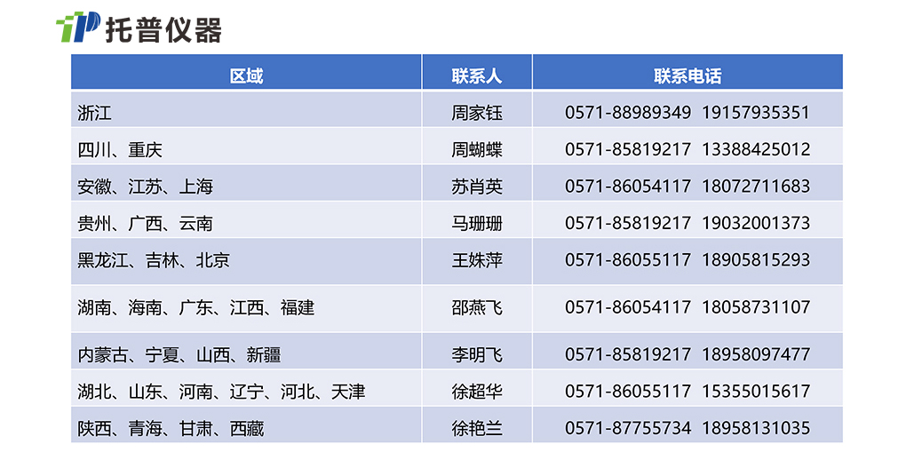 農業科研儀器設施設備購置清單