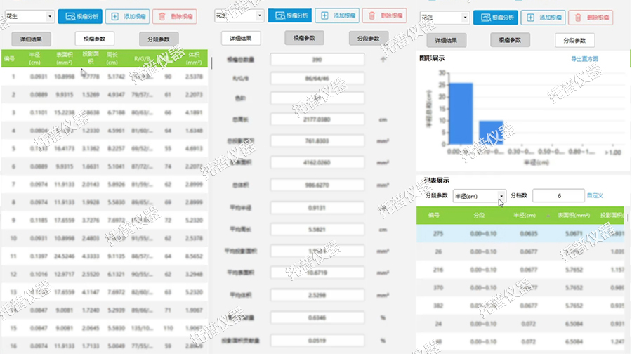 根系根瘤分析系統——PLUS版本大顯身手，根瘤分析不再困難