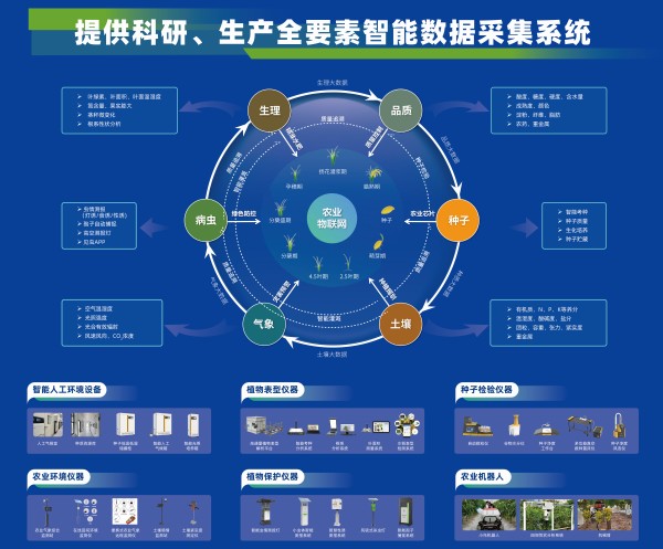 托普云農“高通量植物表型采集分析平臺”榮獲CISILE 2024 “自主創新金獎”