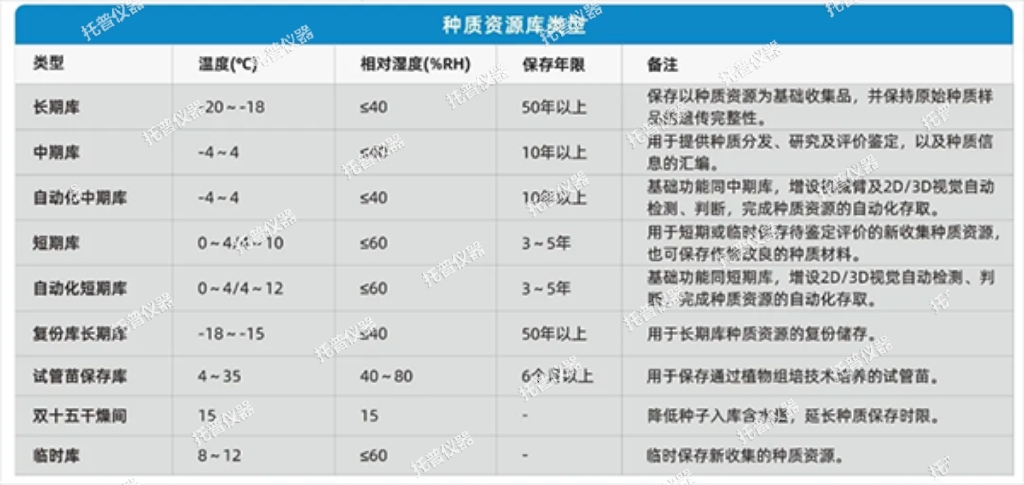 托普種質(zhì)資源庫為種業(yè)振興貢獻(xiàn)智慧之力