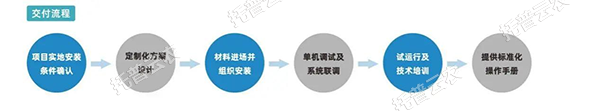 托普植物工廠(chǎng)——解鎖科研與生產(chǎn)新可能！