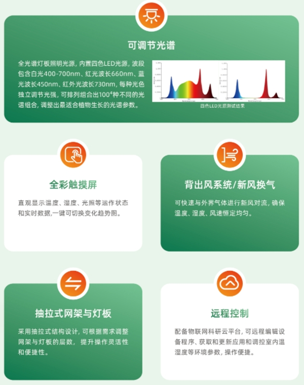 托普培養(yǎng)箱系列—精準(zhǔn)環(huán)境控制，智能高效運(yùn)行，讓科研更輕松！