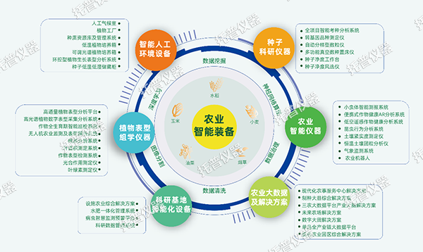 關(guān)稅壁壘高筑！國產(chǎn)儀器逆勢突圍正當時