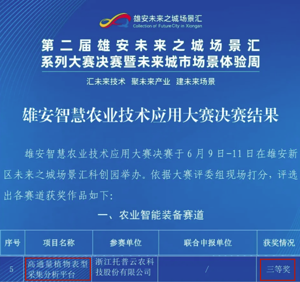 喜報！托普云農(nóng)高通量植物表型采集分析平臺再獲佳績